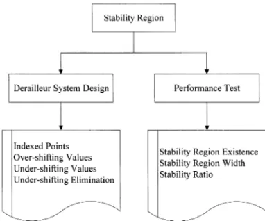 Fig. 2. The importance of the stability region test.