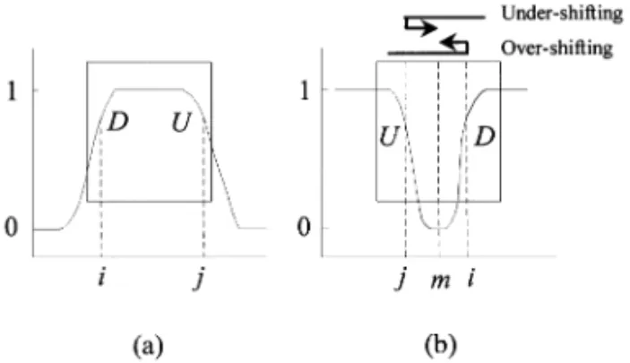 Fig. 9. (a) Stability region exist, and (b) stability region does not exist.