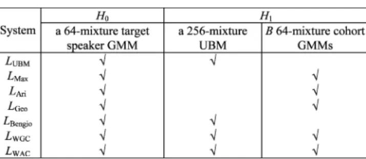 TABLE II