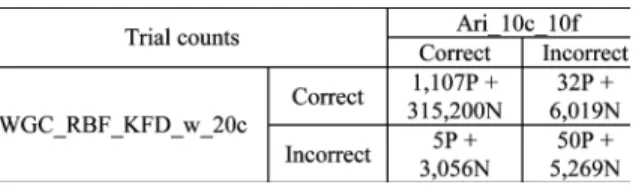 TABLE IV