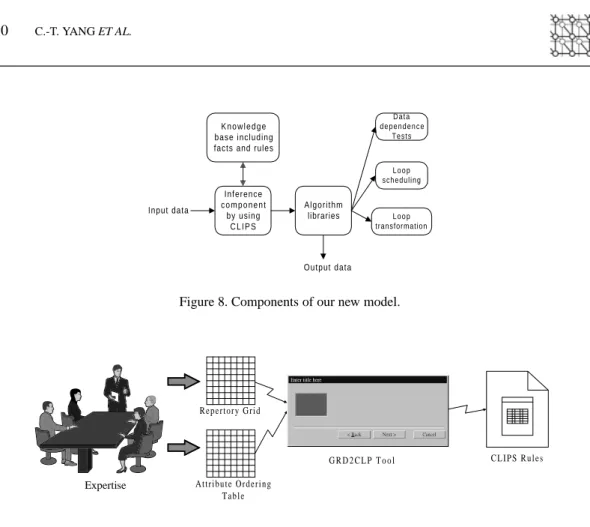 Figure 8. Components of our new model.