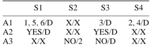 Table I. The repertory grid and the attribute ordering table.