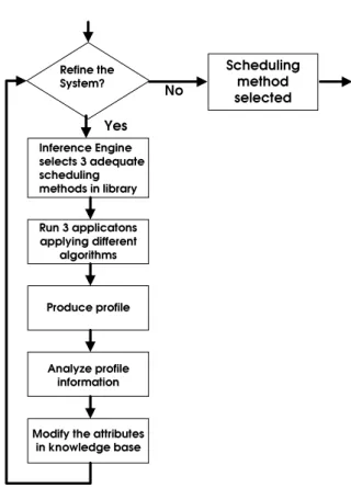 Figure 11. Flow chart of refining system.