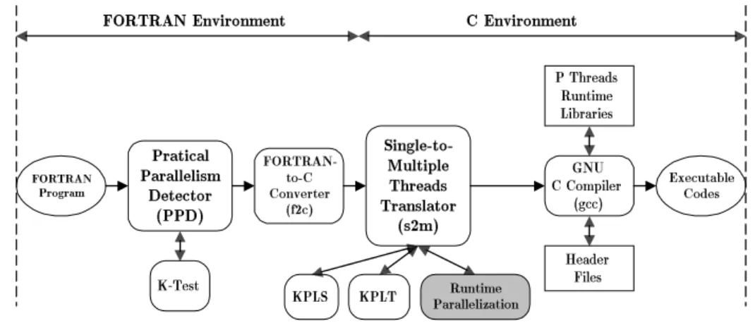 Figure 1. The PFPC model running on OSF/1.