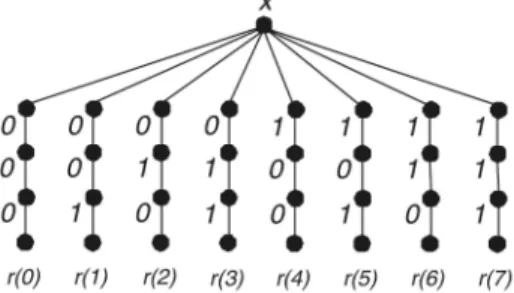 Fig. 6. An example of an indistinguishable pair in an incomplete extended star structure with only the set of nodes fxg [ fv ij j 1  i  n;