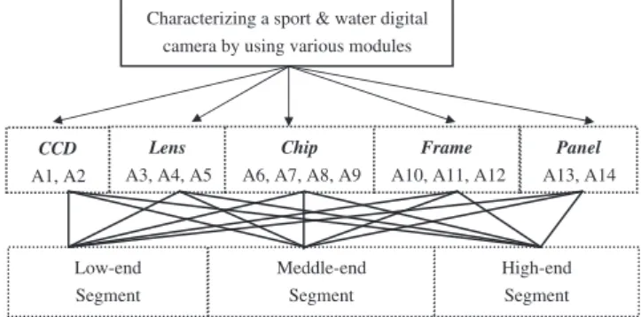 Fig. 3. Input of the direct-relation matrix for fuzzy DEMATEL.