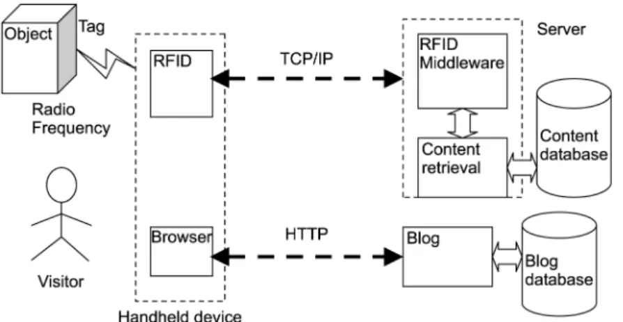 Figure 2. System framework