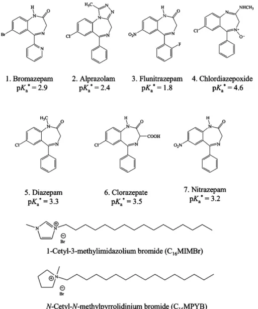 Fig. 1. Molecular structures of the seven benzodiazepines and cationic surfactants C 16 MIMBr and C 16 MPYB