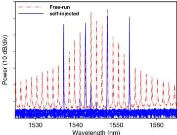 Fig. 2. Output spectra of free-run FP-LD (red, dotted line) and the lasing wavelength of proposed laser source (blue, solid line) between 1547.80 nm and 1556.04 nm when the bias current and temperature is 25 mA and 25 °C, respectively