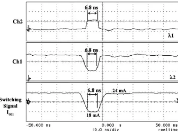 Fig. 4. Wavelength spectra of the tunable laser for wavelengths operating from k 1 to k 4 , which represents the optical  wave-lengths at 1539.78, 1540.92, 1542.02, and 1543.16 nm, respectively.