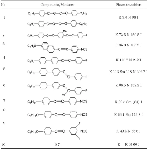 Figure 2 shows the voltage-dependent transmittance curves for the fresh sample and after UV exposure for 65 seconds at I ¼ 50 mw=cm 2 