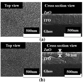 Fig. 1 SEM images of ZnO thin ﬁlms (a) before and (b) after UV irra- irra-diation with an exposure time of 14 min.