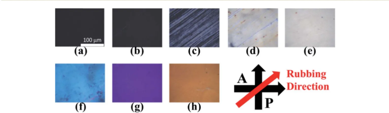 Fig. 10 Pretilt angle of LCs and WCA on ZnO ﬁlm as a function of UV exposure time.