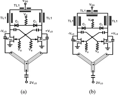 Figure 5 The chip micrographs for (a) LC-tank with slow-wave VCO and (b) LC-tank without slow-wave VCO
