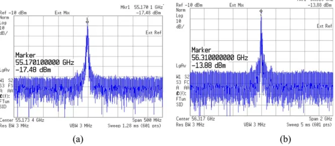 Figure 7 Measurement of the PN. [Color figure can be viewed in the