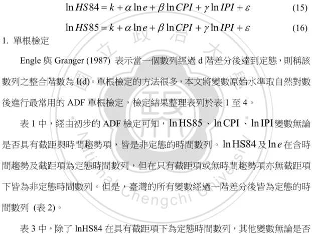表 1 中，經由初步的 ADF 檢定可知， ln HS85 、 ln CPI 、 ln IPI 變數無論 是否具有截距與時間趨勢項，皆是非定態的時間數列。 ln HS84 及 ln e 在含時 間趨勢及截距項為定態時間數列，但在只有截距項或無時間趨勢項亦無截距項 下皆為非定態時間數列。但是，臺灣的所有變數經過一階差分後皆為定態的時 間數列  (表 2)。  表 3 中，除了 lnHS84 在具有截距項下為定態時間數列，其他變數無論是否 具有截距項與時間趨勢項下皆為非定態時數列。但是，南韓的所有變數經過一 階