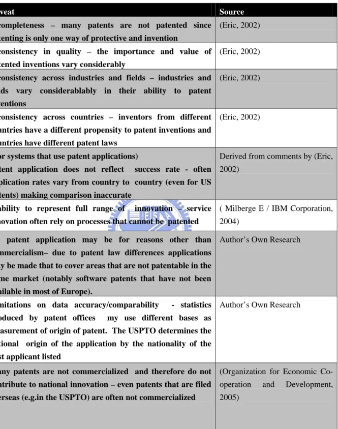 Table 4 Problems With Patents as an Innovation Indicator 