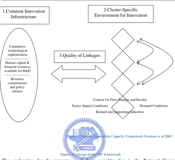 Figure 4 Concept of the NIC framework 