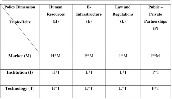 Table 8 Innovation Policy Matrix Cheng and Lin 