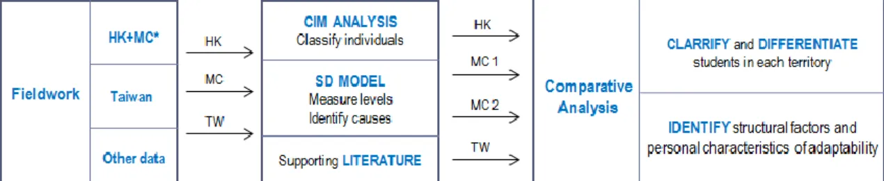 Figure 3: Analysis Framework 