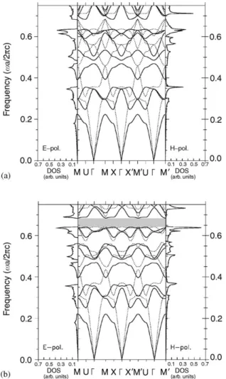 Fig. 2. Photonic band structures and the corresponding density of states (DOS) for two structures