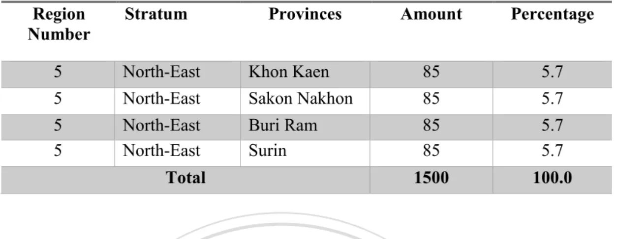 Table 8: The total amount of male and female respondents 