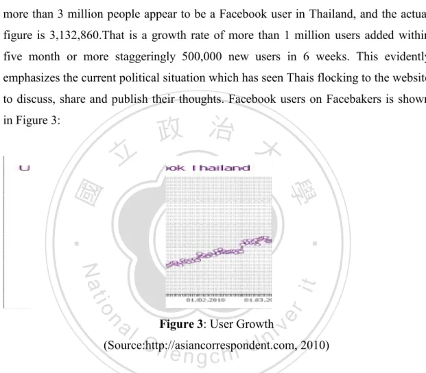figure  is  3,132,860.That  is  a  growth  rate  of  more  than  1  million five  month  or  more  staggeringly  50