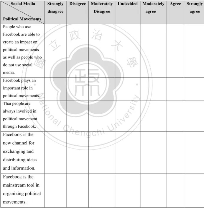 Table 5: The survey questionnaires  