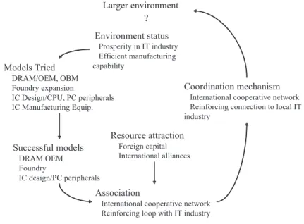 Fig. 6. The learning process in Stage 3.