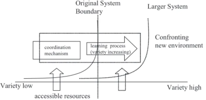 Fig. 1. A variety-increasing framework of industry development.