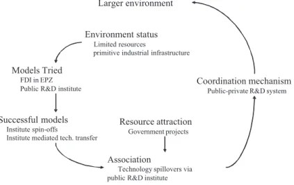 Fig. 3. The learning process in Stage 1.