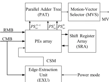 Fig. 5. The PE structure for the vario-power architecture. 