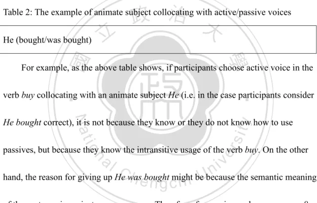Table 2: The example of animate subject collocating with active/passive voices 