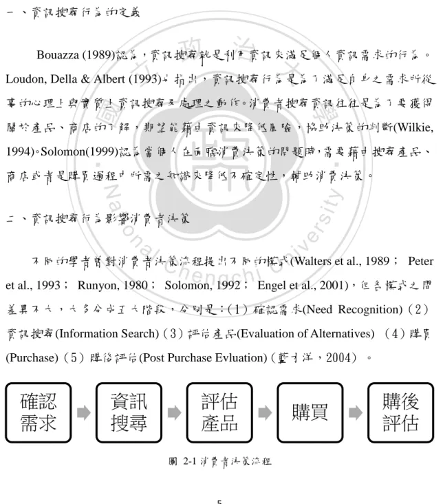 圖  2-1 消費者決策流程 