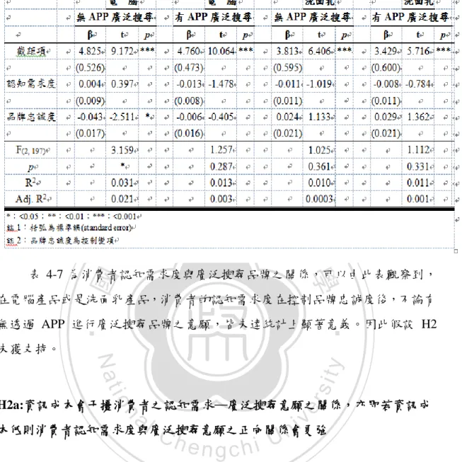 表 4-8  消費者認知需求度與廣泛搜尋意願之相關係數表 