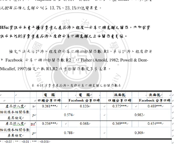 表  4-11 消費者產品涉入度與分享口碑意願之相關係數表 