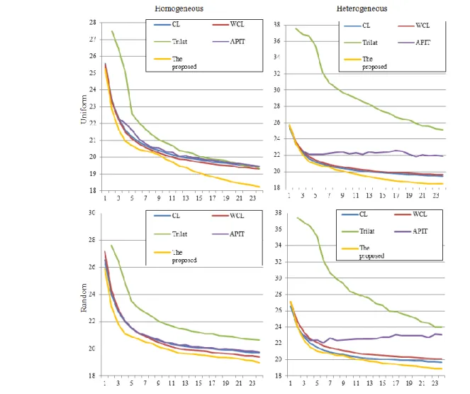 TABLE VII  R ATIOS OF COST PER UNIT