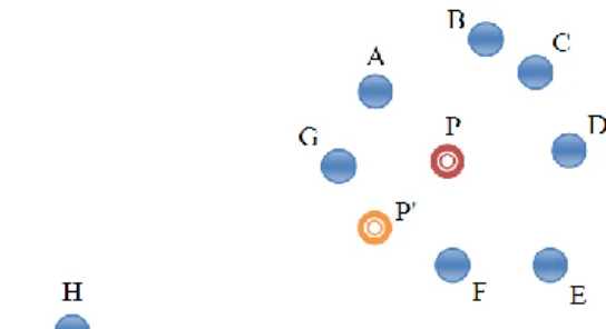 Fig. 2.  Impact of outliers on localization result [23].  2)  Weighted-Centroid Localization 