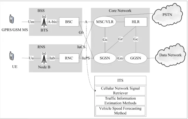 Figure 4. Intelligent transportation system based on the proposed methods. 