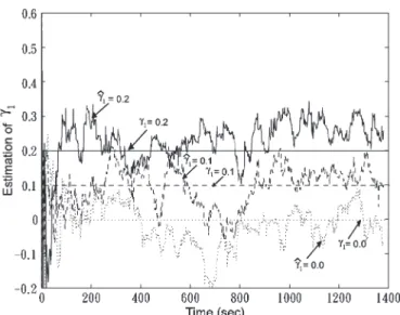 Fig. 7. Simulation model for the IR scenario.