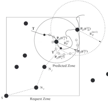 Fig. 2. Schematic of the VAR scheme using the CSM model.