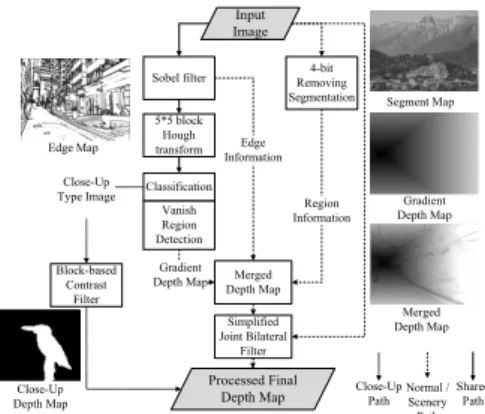 Figure 10 shows the depth map generation algorithm [16], which generates depth maps from single 2D images