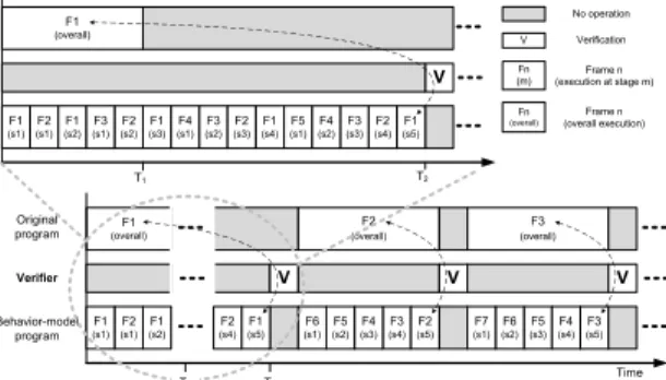 Fig. 11 Structure of the 3D video playing system.