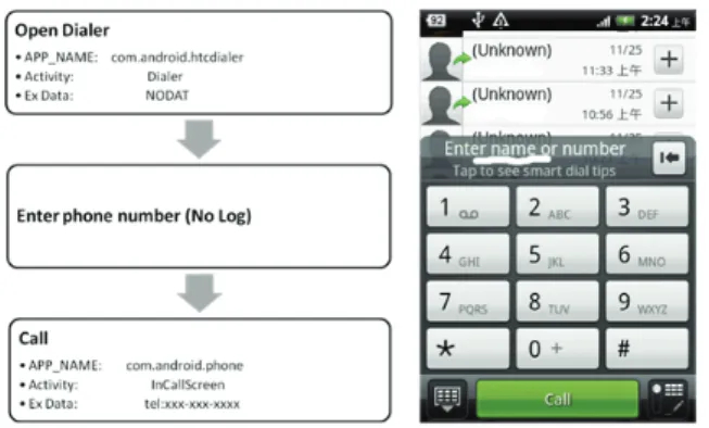 Figure 8. Left: Steps for placing a call through manually inputting phone number  Right: Screen for manually inputting phone number 