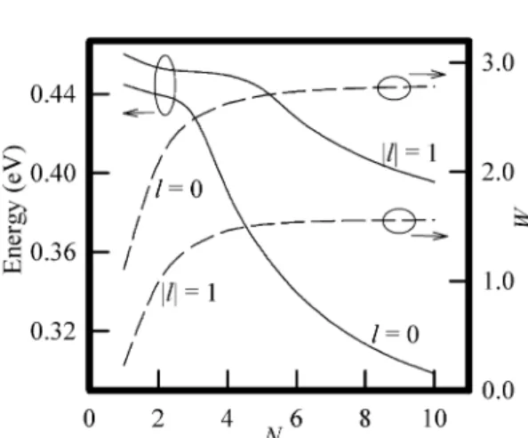 Fig. 3. Contour plots of the electron wave functions for the vertically stacked QDs with N ¼ 1; 2; 5, and 10.