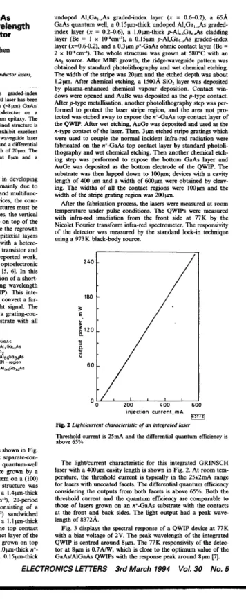 Fig. 3 displays the spectral response of  a  QWIP device at 77K  with a  bias voltage of 2V