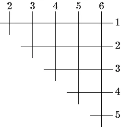Fig. 1. Rectangle representation for complete multipartite graph.
