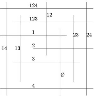 Fig. 3. Arrangement of singleton rectangles in representation of Q 4 .