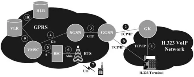 Figure 2. (a) the VMSC interfaces and (b) the vGPRS network architecture.