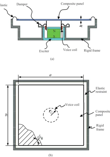 Fig. 2 Voice coil assembly.   